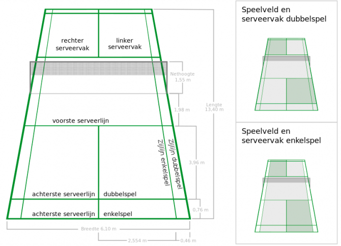 Badmintonveld